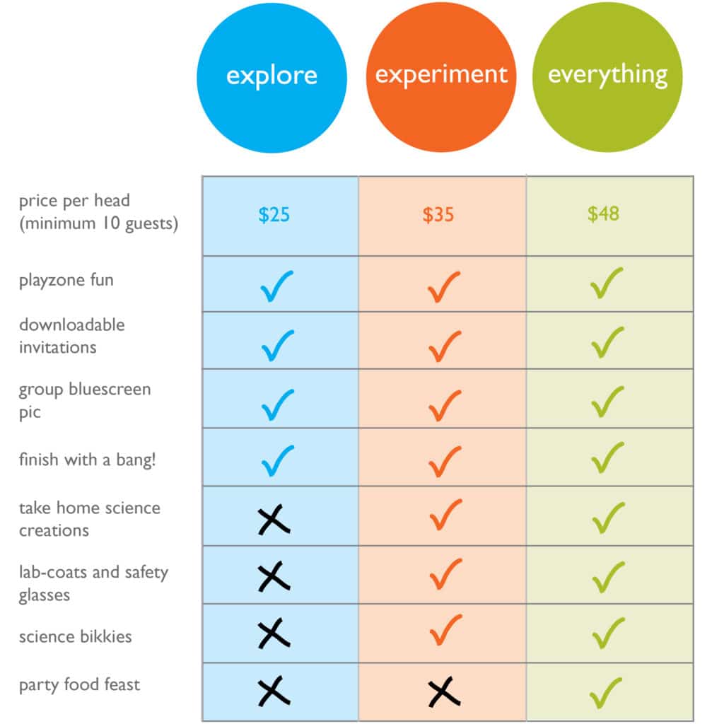 TABLE.partybreakdown.Echucaparties TABLE.partybreakdown.Echucaparties